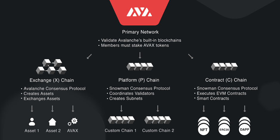 avalanche avax crypto
