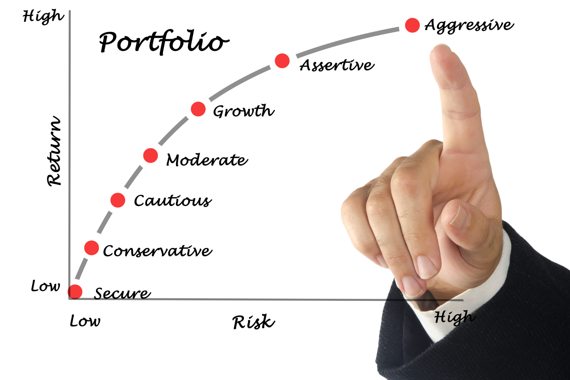 risk-management crypto balanced portoflio